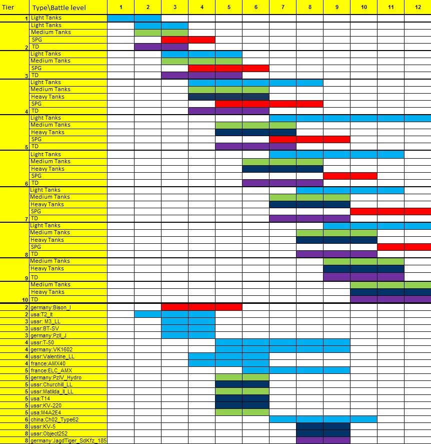 Battle Chart