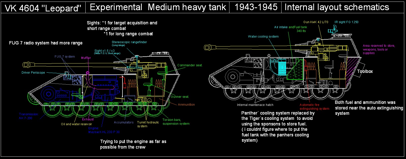 Tank 4